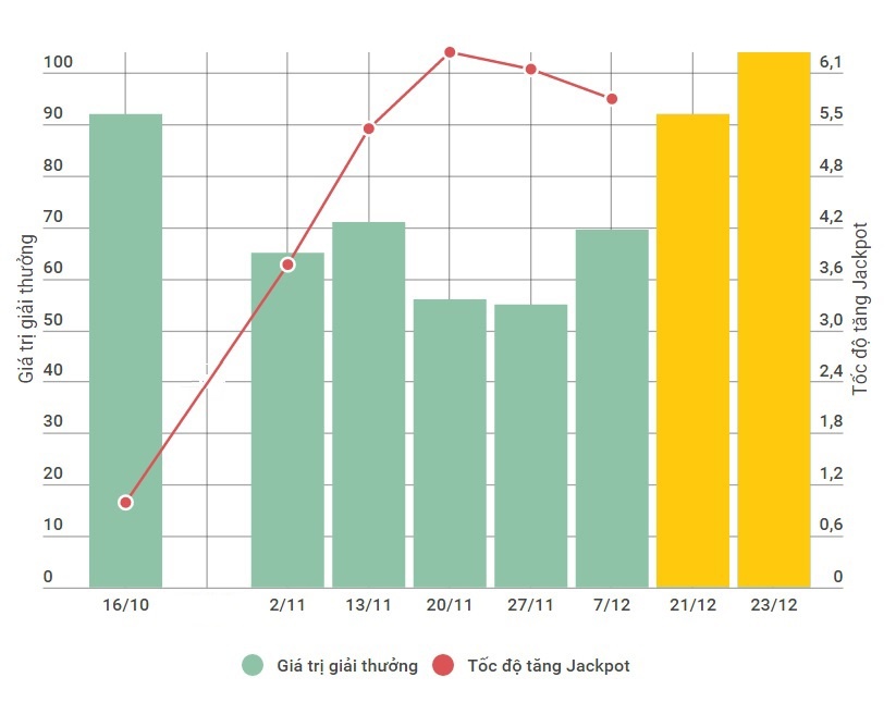 jackpot mega 6/45 có thể phá kỷ lục 92 tỷ ảnh 1 jackpot mega 6/45 co the pha ky luc 92 ty anh 1
