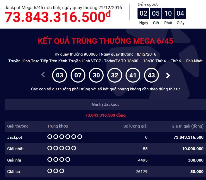 jackpot mega 6/45 có thể phá kỷ lục 92 tỷ ảnh 2 jackpot mega 6/45 co the pha ky luc 92 ty anh 2
