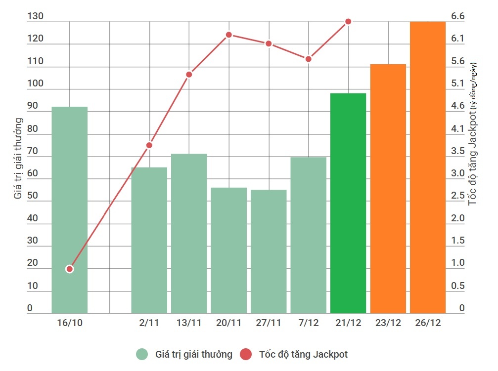 kỷ lục giải độc đắc mega 6/45 đã bị phá ảnh 1 ky luc giai doc dac mega 6/45 da bi pha anh 1
