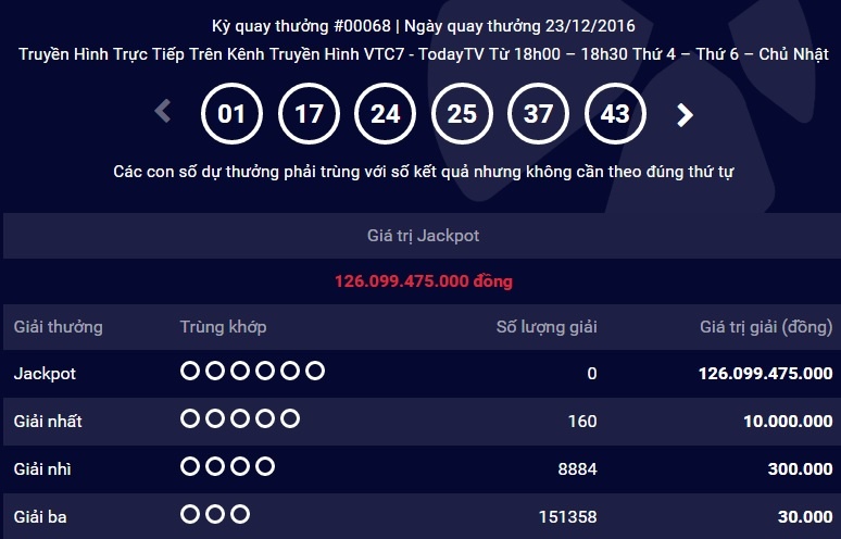 Khong ai trung, Jackpot Mega 6/45 len ky luc 126 ty dong hinh anh