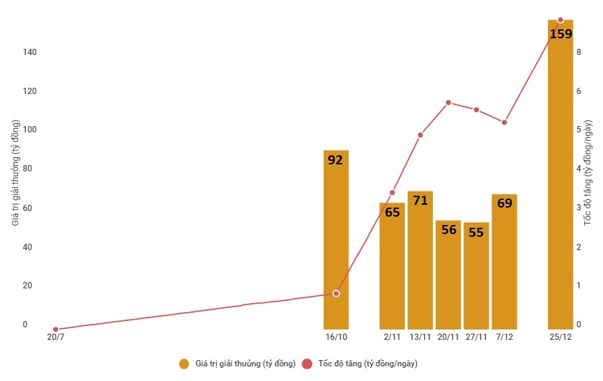 nguoi ben tre va thai binh trung so mega 6/45 anh 2