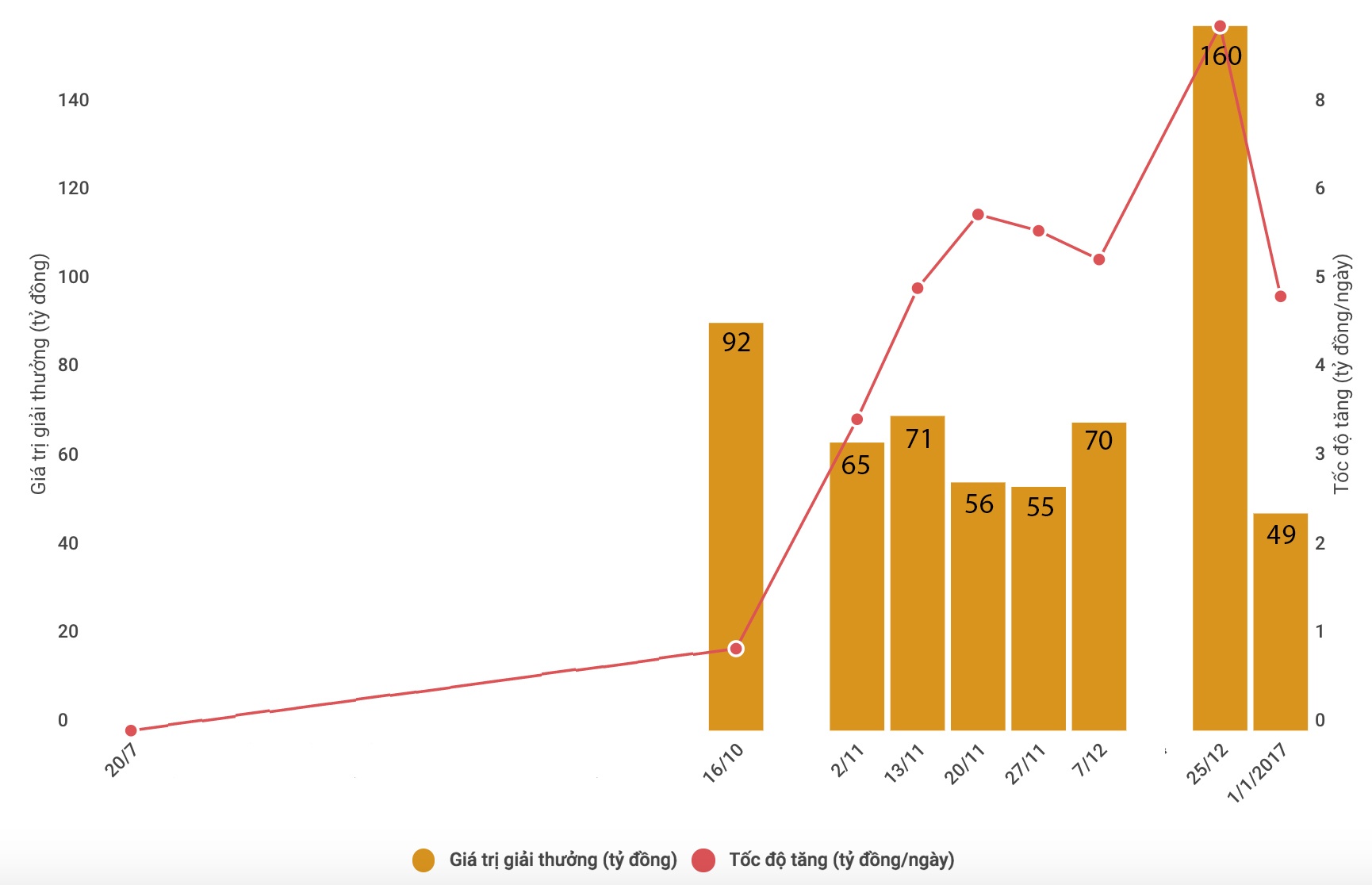 có người trúng số mega 6/45 vietlott nhỏ nhất ảnh 2 co nguoi trung so mega 6/45 vietlott nho nhat anh 2