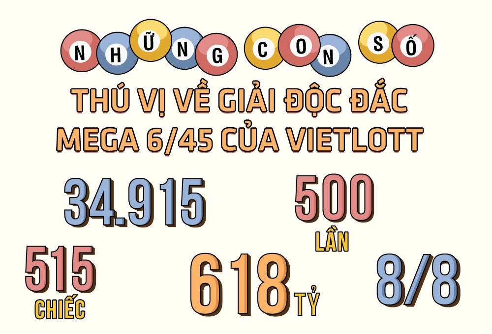 Nhung con so thu vi ve giai dac biet xo so Vietlott hinh anh
