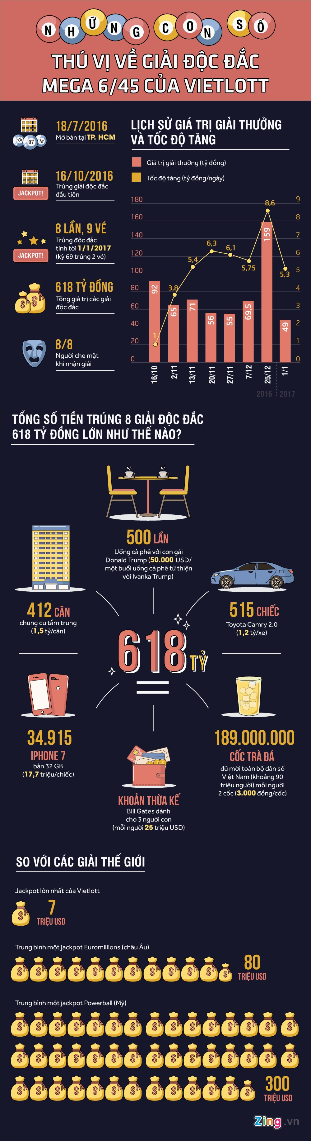 nhung con so ve jackpot mega 6/45 vietlott anh 1
