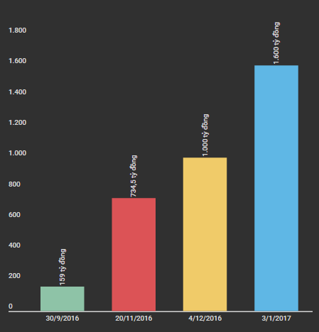 vietlott dat doanh thu 1600 ty nam 2016 anh 1