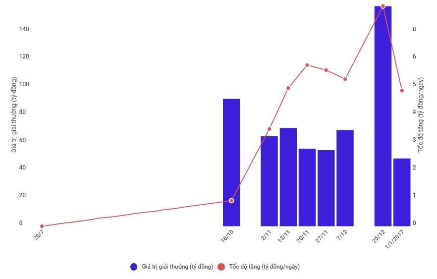 vietlott có lỗ không ảnh 2 vietlott co lo khong anh 2
