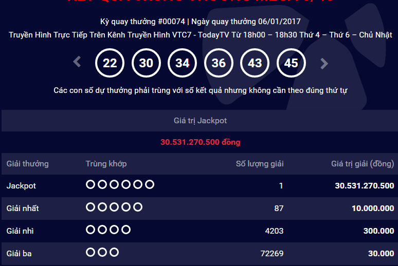 trúng số độc đắc mega 6/45 vietlott ảnh 1 trung so doc dac mega 6/45 vietlott anh 1
