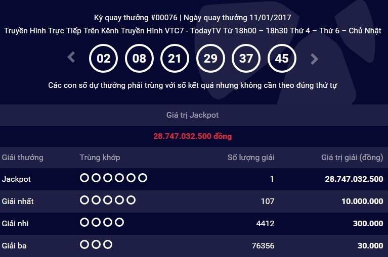 11 ngay, 3 nguoi trung so, giai moi nhat 29 ty dong hinh anh