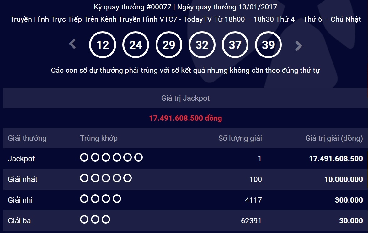 Lai co nguoi trung so, giai thuong teo top con 17 ty hinh anh