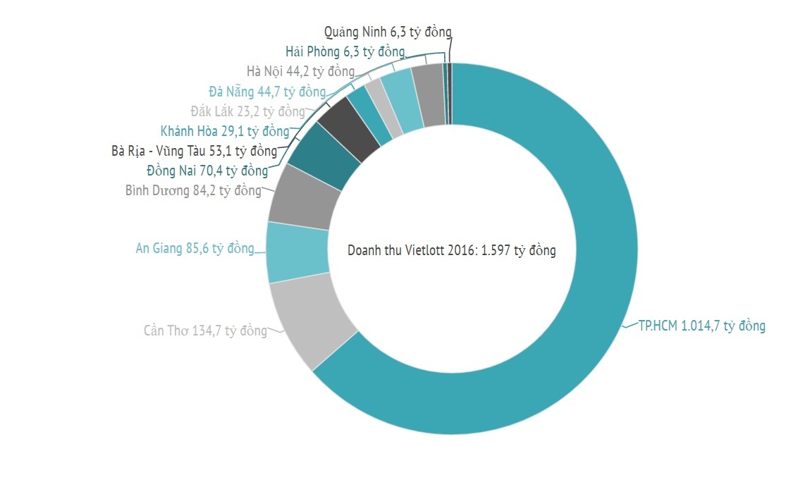 vé trúng 22 tỷ được bán tại TP.HCM ảnh 2 ve trung 22 ty duoc ban tai TP.HCM anh 2