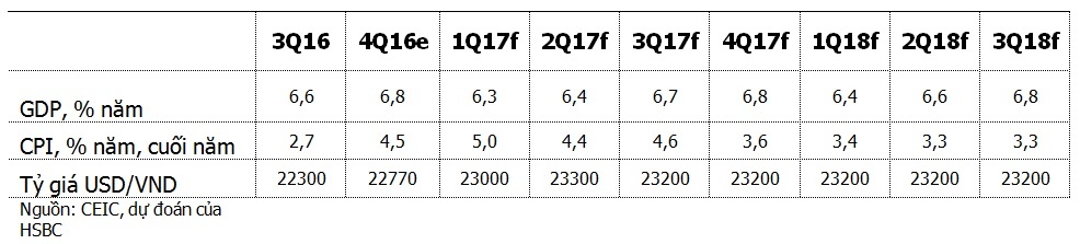 ngành sản xuất kỳ vọng kéo kinh tế việt nam ảnh 2 nganh san xuat ky vong keo kinh te viet nam anh 2