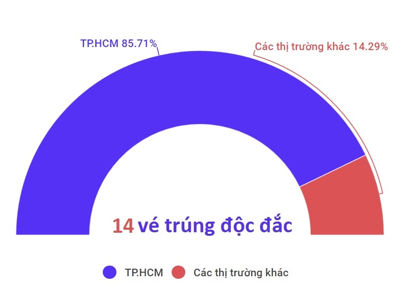 lần đầu vé độc đắc vietlott bán ở hà nội ảnh 2 lan dau ve doc dac vietlott ban o ha noi anh 2