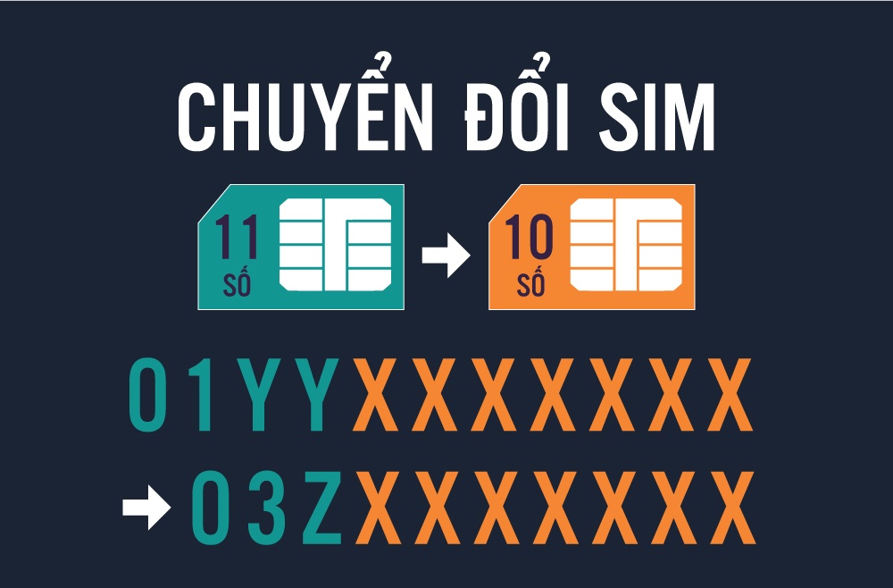 SIM 11 so duoc chuyen thanh 10 so nhu the nao? hinh anh