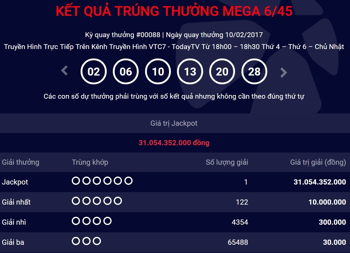 trúng số vietlott mega 6/45 31 tỷ đồng ảnh 1 trung so vietlott mega 6/45 31 ty dong anh 1