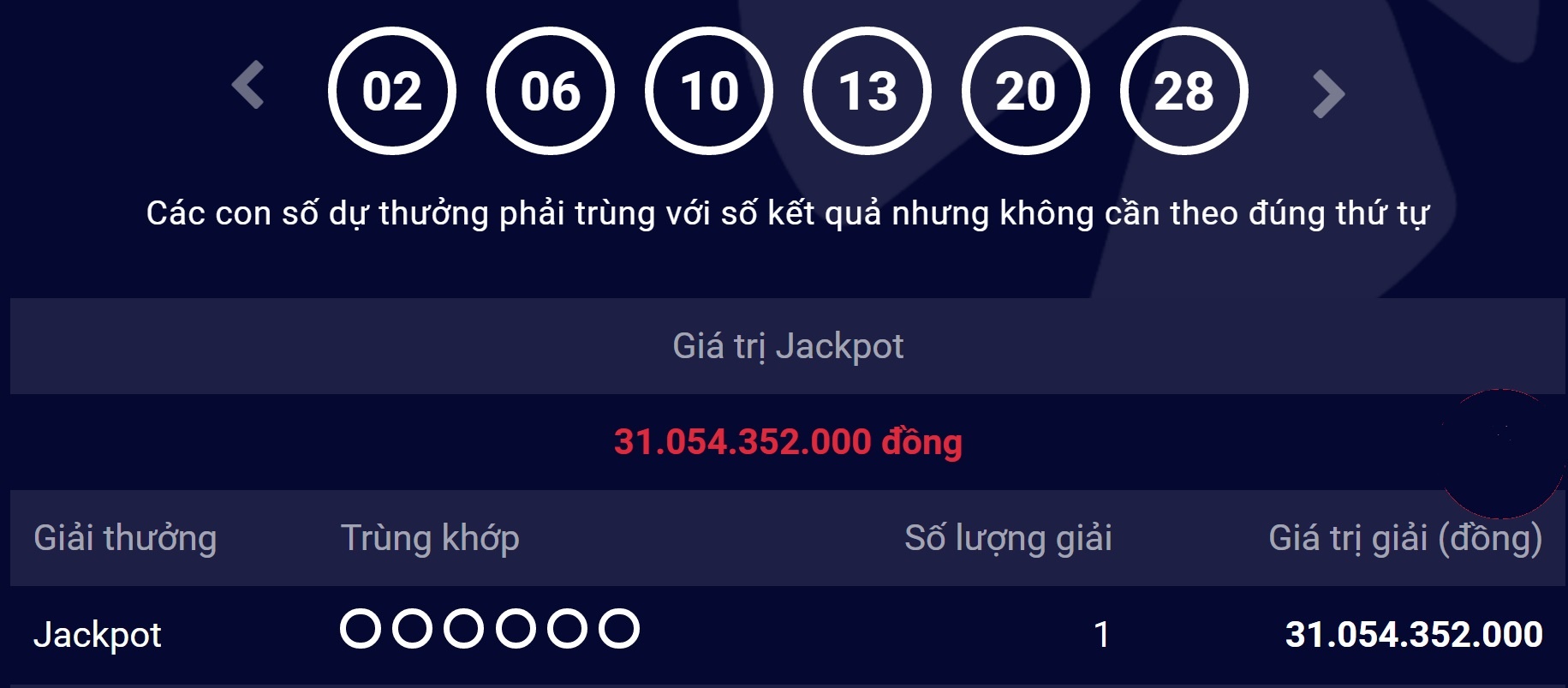 Lan thu ba co nguoi trung xo so 31 ty dong toi thu 6 hinh anh