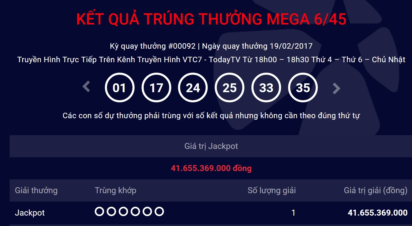 Nguoi thu 8 trung doc dac ngay chu nhat, tri gia 41 ty dong hinh anh