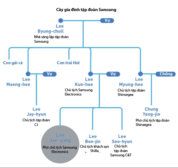 samsung và con dao quan hệ hai lưỡi ảnh 2 samsung va con dao quan he hai luoi anh 2