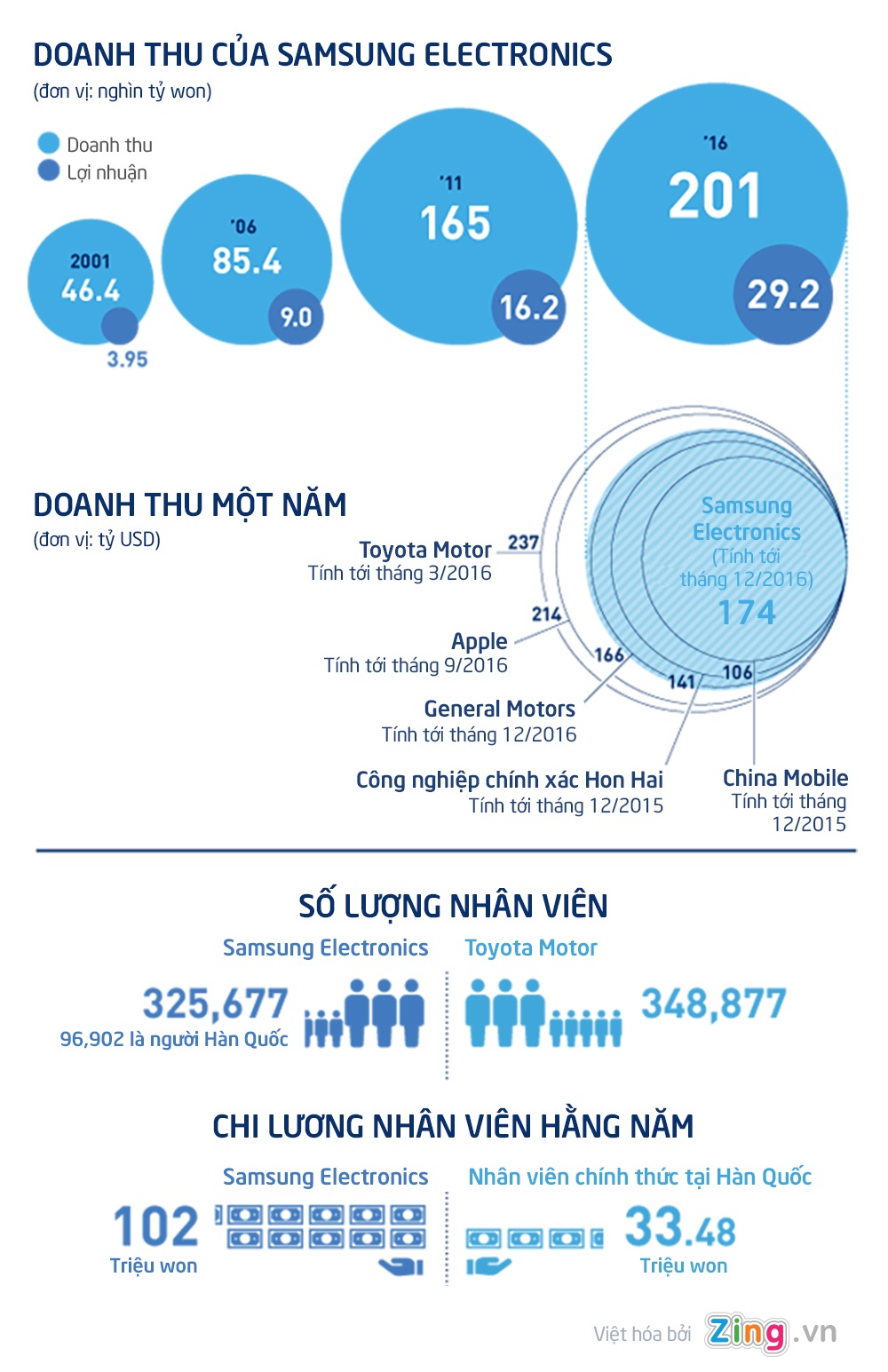Samsung Việt Nam có bị ảnh hưởng sau loạt sự cố? ảnh 2 Samsung Viet Nam co bi anh huong sau loat su co? anh 2