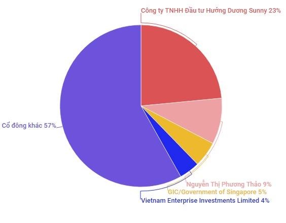 Vietjet,  nhung du kien dang chu y truoc gio niem yet anh 2