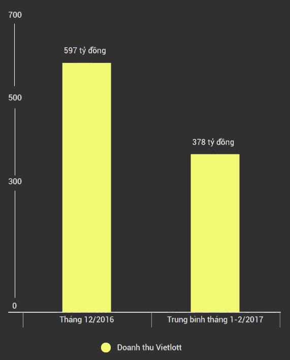 nhan giai vietlott mega 6/45 10 ty quang ninh anh 2