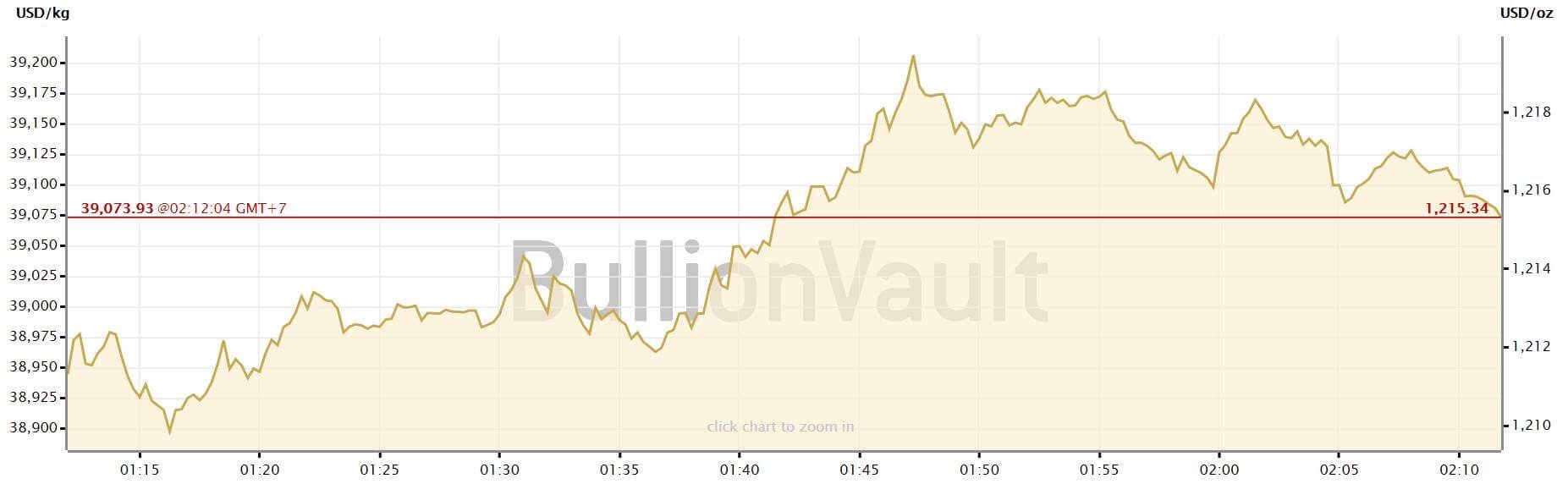 fed tang lai suat anh 2