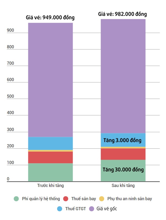 cac hang hang khong tang gia ve anh 2