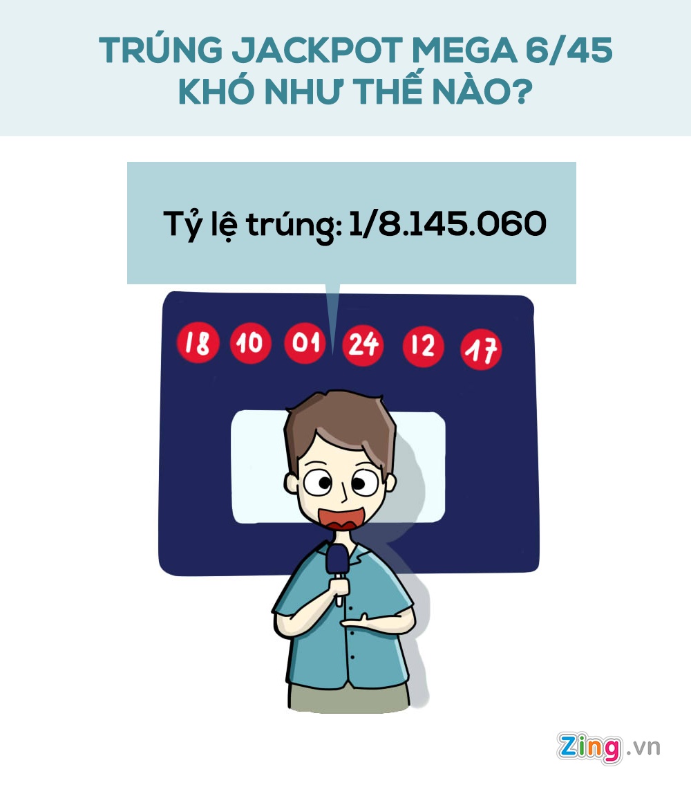 jackpot doc dac xo so tu chon vietlott mega 6/45 anh 1