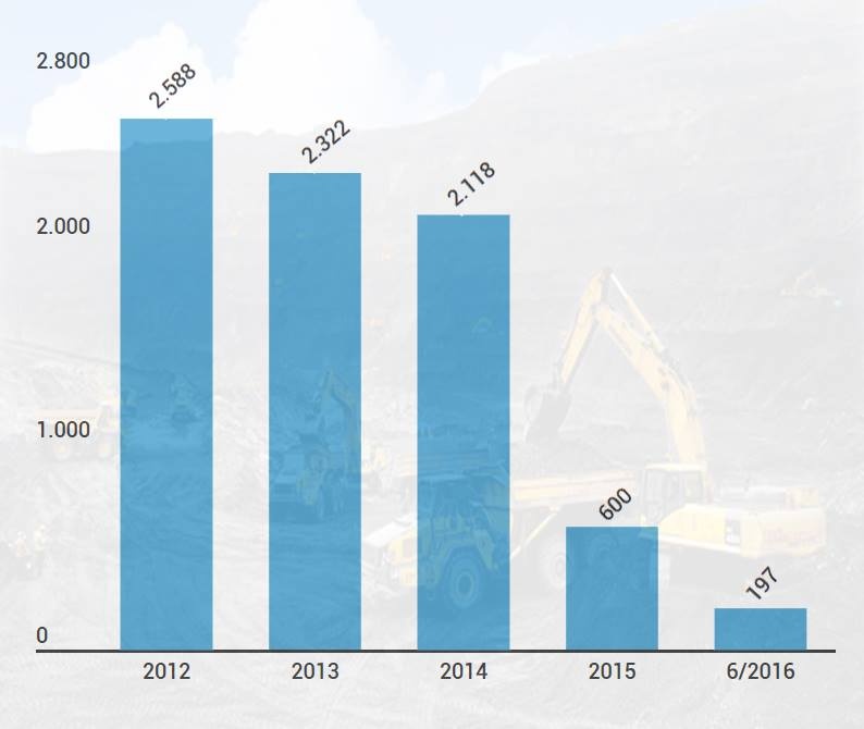 Tăng cường giám sát hoạt động của vinacomin ảnh 1 Tang cuong giam sat hoat dong cua vinacomin anh 1