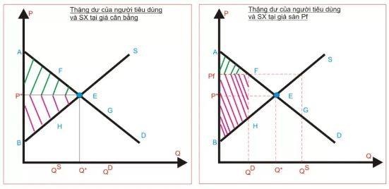Gia san may bay: “Muon” chinh sach de bao ve ong lon? anh 1
