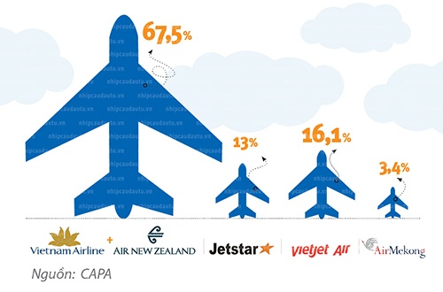 những hãng hàng không thất bại ở việt nam ảnh 3 nhung hang hang khong that bai o viet nam anh 3
