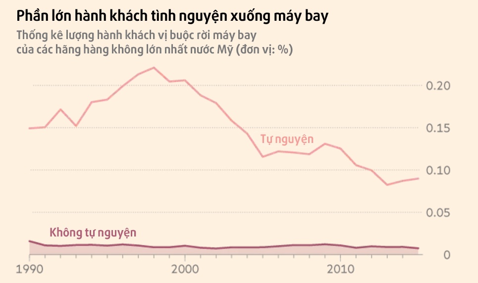 Thay vi loi hanh khach goc Viet, United Airlines co the lam gi? hinh anh