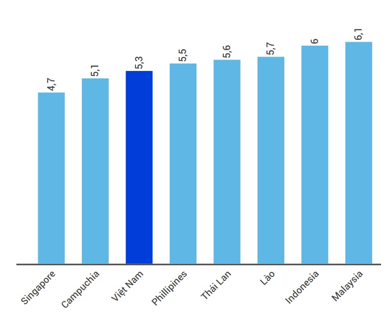 du lịch việt nam đắt đỏ thứ 3 đông nam á ảnh 1 du lich viet nam dat do thu 3 dong nam a anh 1