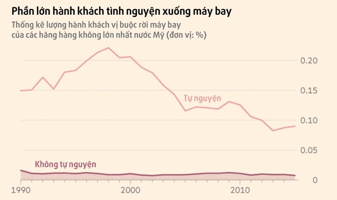 bạn có thể bị lôi khỏi máy bay không ảnh 1 ban co the bi loi khoi may bay khong anh 1