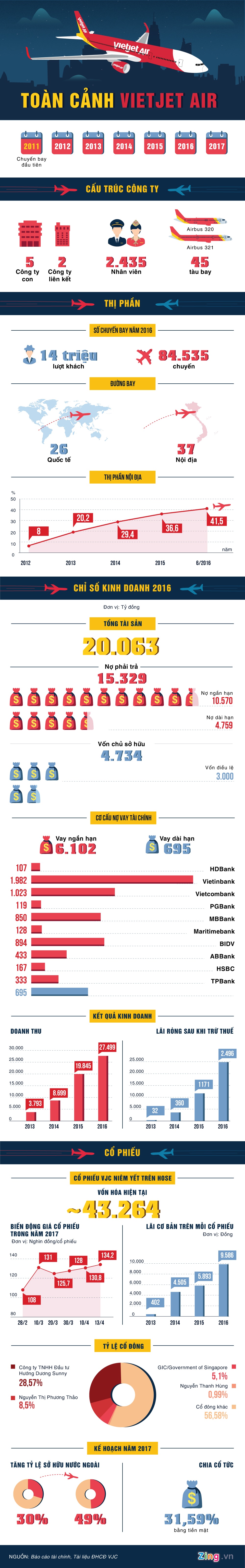 tinh hinh kinh doanh vietjet air anh 1