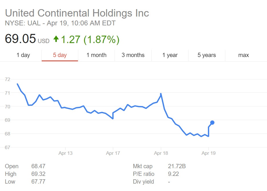 ceo united airlines mất chức ảnh 2 ceo united airlines mat chuc anh 2