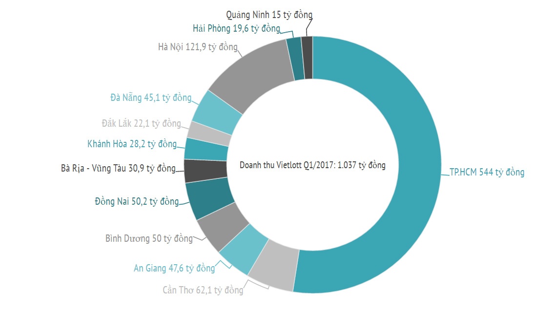 trúng vietlott mega 6/45 kỳ ảnh 2 trung vietlott mega 6/45 ky anh 2