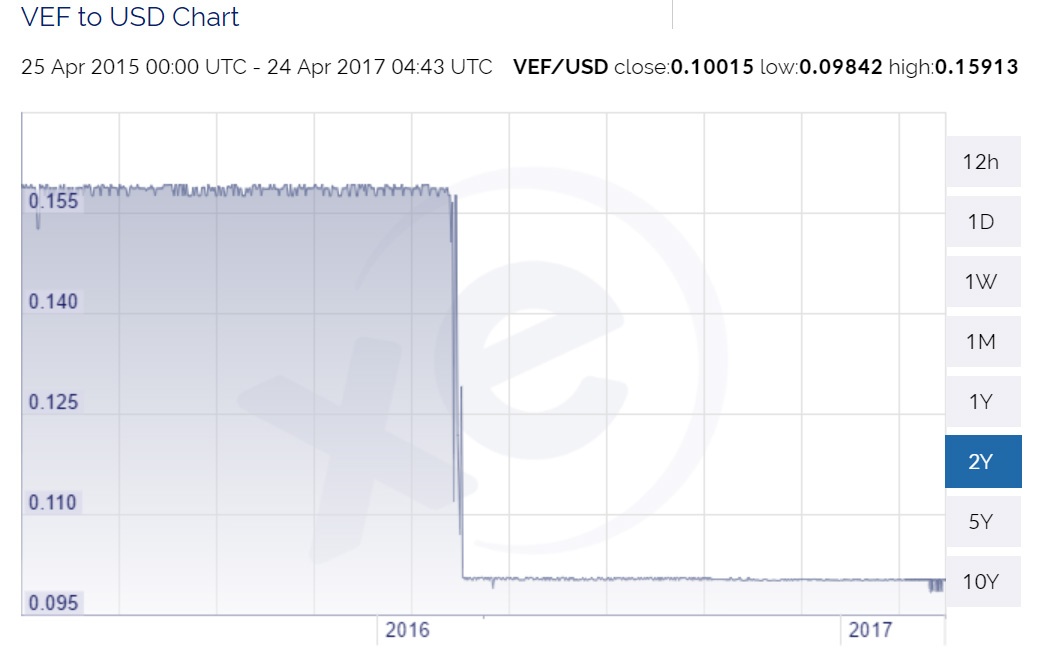 Venezuela khung hoang no anh 2