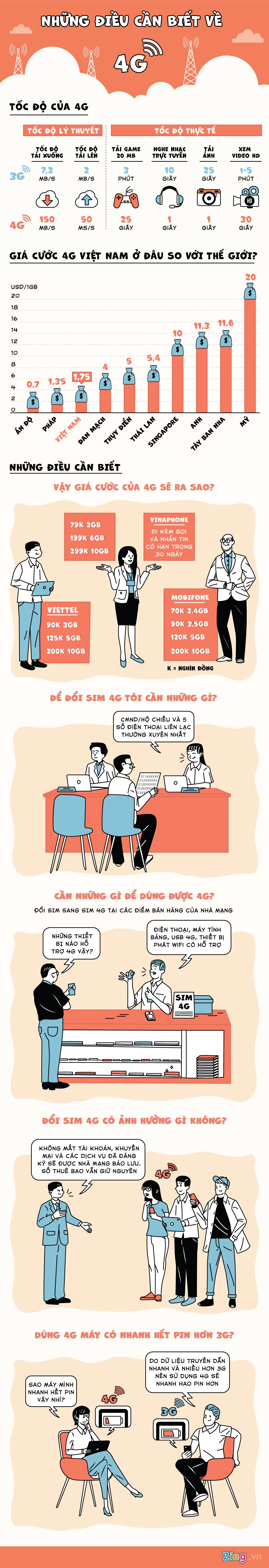 can gi de dung 4g anh 1