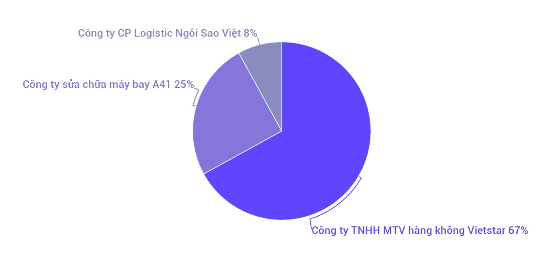 vietstar airlines là hãng nào ảnh 2 vietstar airlines la hang nao anh 2