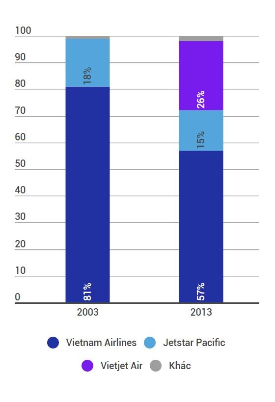 vietstar airlines là hãng nào ảnh 3 vietstar airlines la hang nao anh 3
