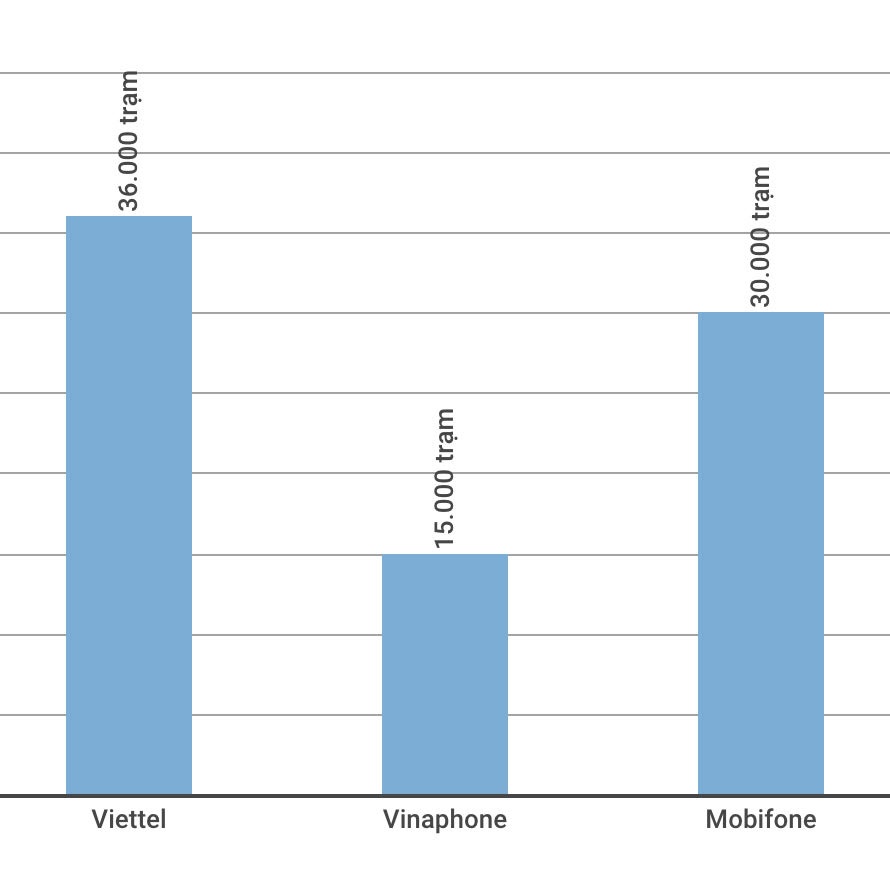thị trường viễn thông 4g việt nam ảnh 2 thi truong vien thong 4g viet nam anh 2