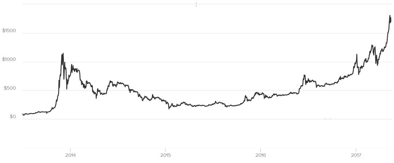 vì sao hacker phát tán wannacry muốn nhận bitcoin ảnh 1 vi sao hacker phat tan wannacry muon nhan bitcoin anh 1