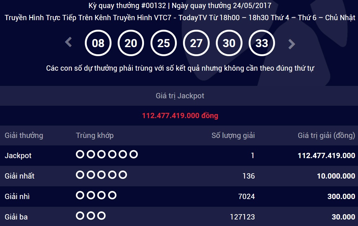 Da co nguoi trung giai doc dac 112 ty dong cua Vietlott hinh anh