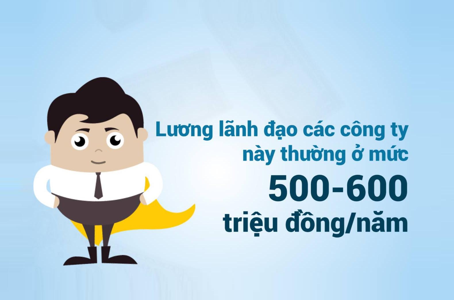 Sep cac cong ty xo so nhan luong bao nhieu? hinh anh