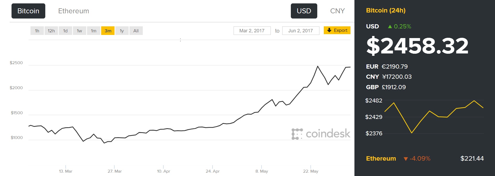 có nên đầu tư tiền ảo ảnh 1 co nen dau tu tien ao anh 1