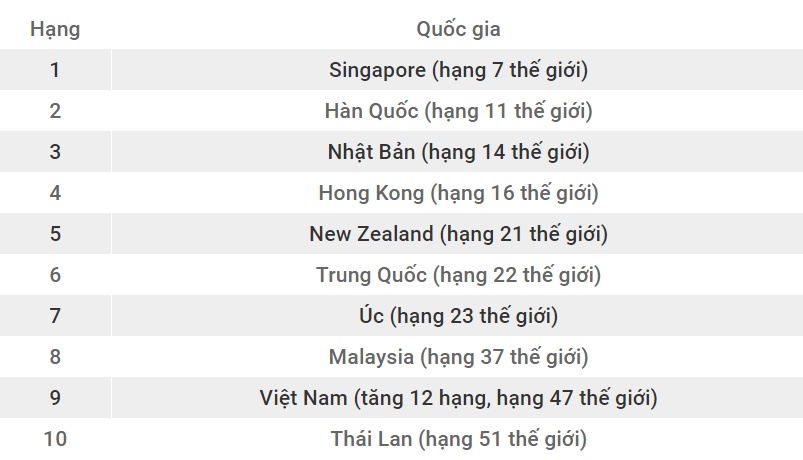 chi so doi moi sang tao toan cau anh 1