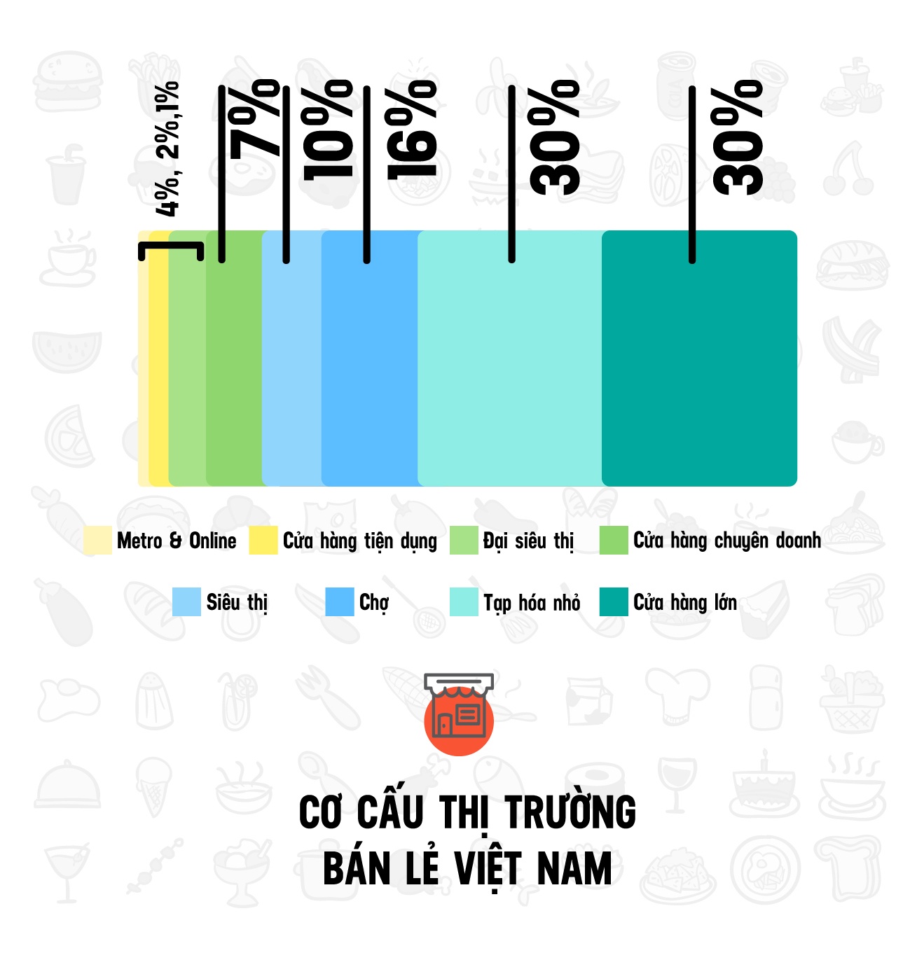 doanh nghiep nuoc ngoai gia nhap thi truong ban le anh 7