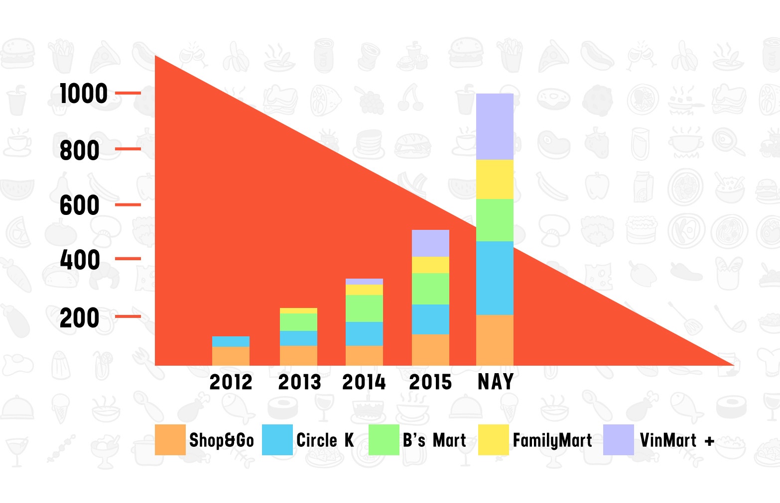 doanh nghiep nuoc ngoai gia nhap thi truong ban le anh 6