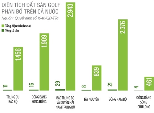 Golf lo,  dai gia kiem gi trong cac lo golf? anh 2