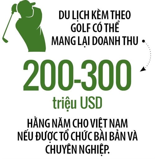 Golf lo,  dai gia kiem gi trong cac lo golf? anh 4